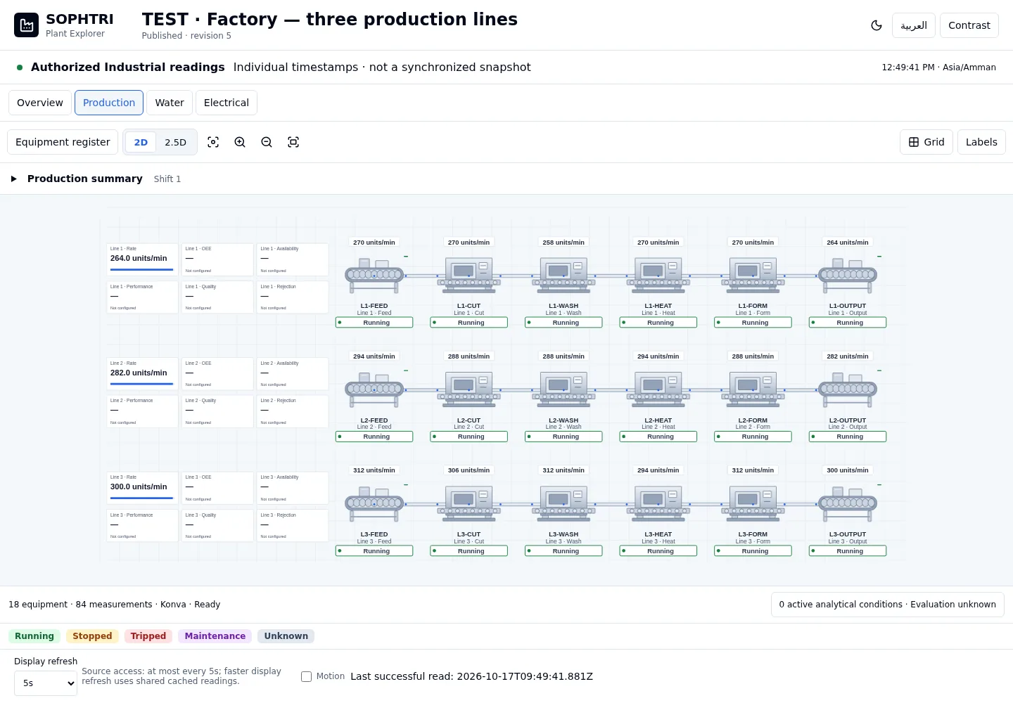 Plant Explorer demonstration with three test production lines and equipment-state labels